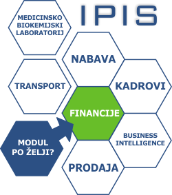 IPIS Poslovni sustav